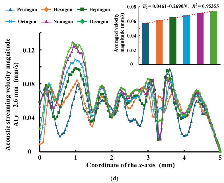 Figure 17