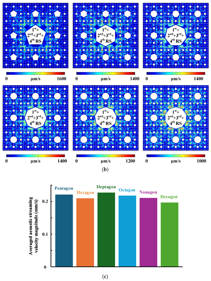 Figure 19