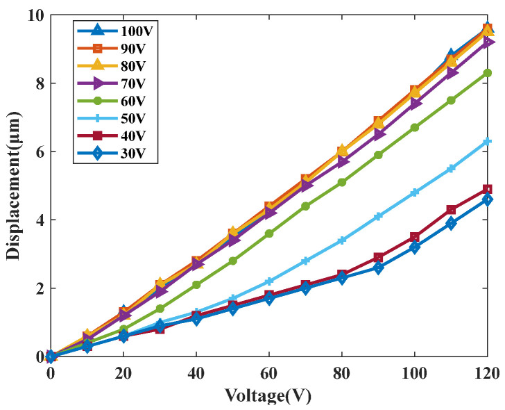 Figure 16