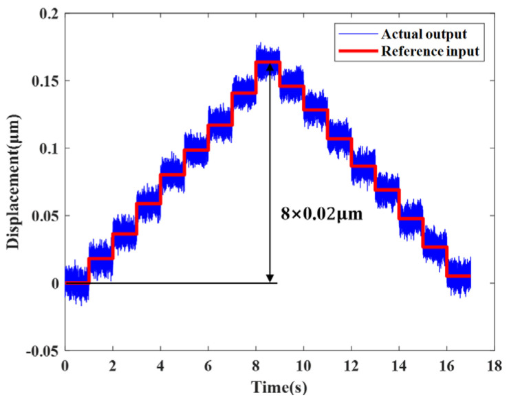 Figure 18