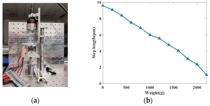 Figure 19