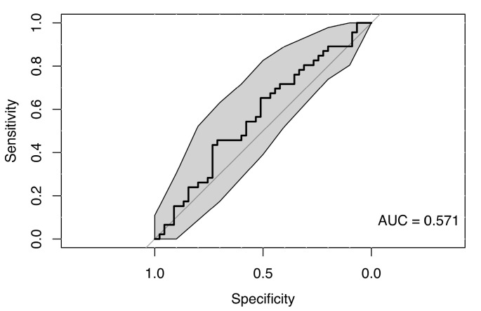 Figure 17