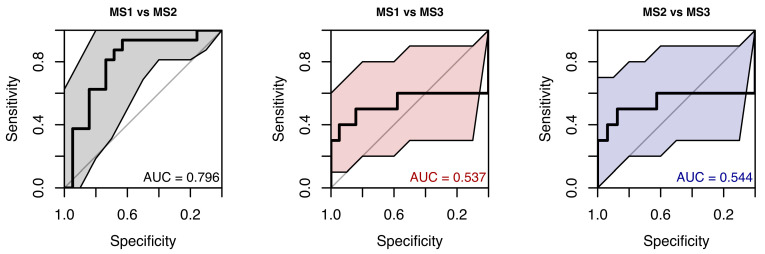 Figure 18