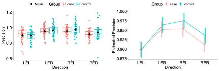 Figure 19
