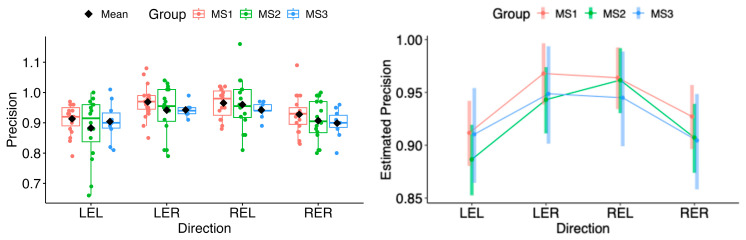 Figure 21