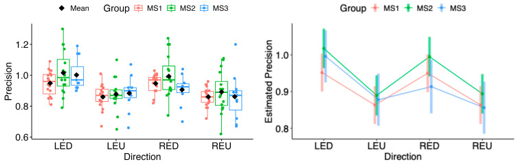 Figure 22