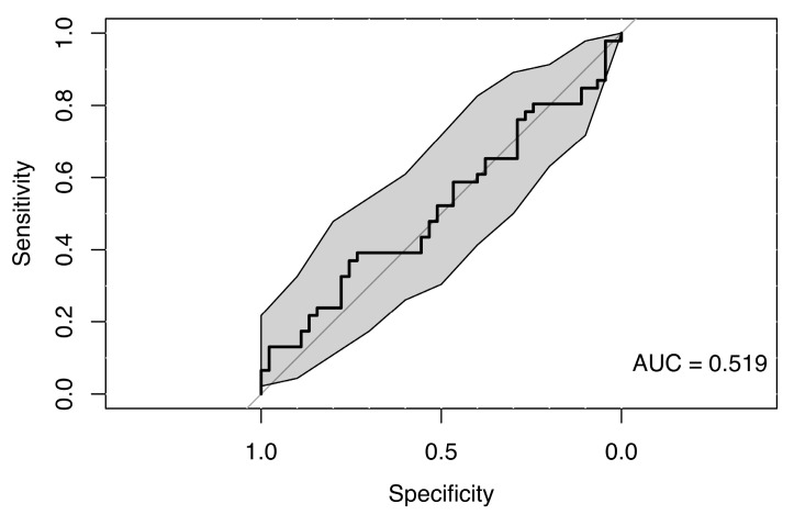 Figure 23