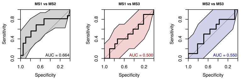 Figure 24