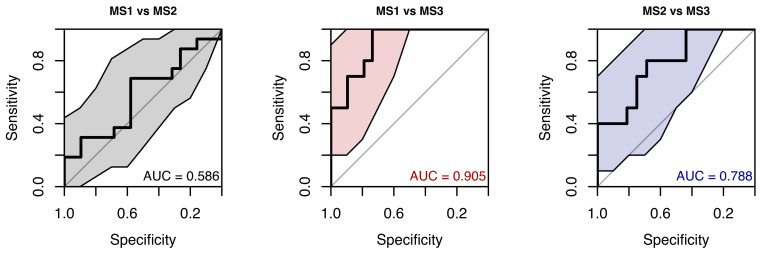 Figure 25