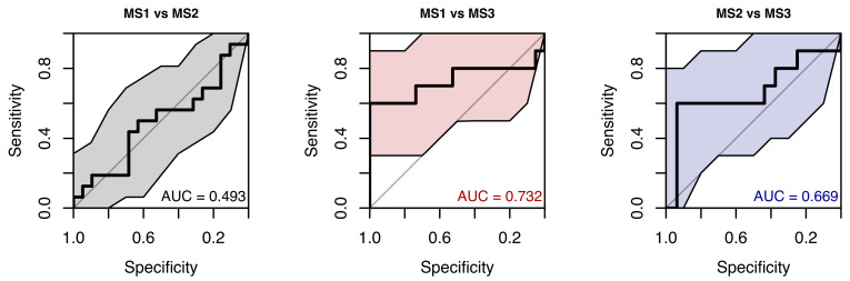 Figure 27