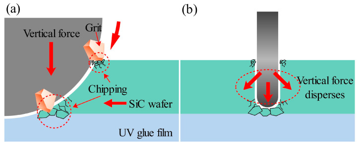 Figure 17