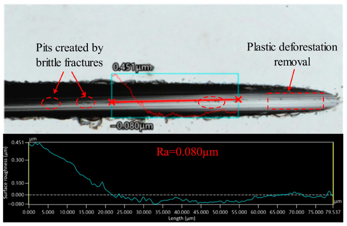 Figure 19