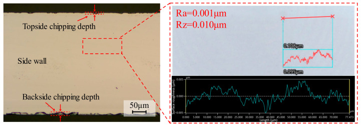 Figure 20