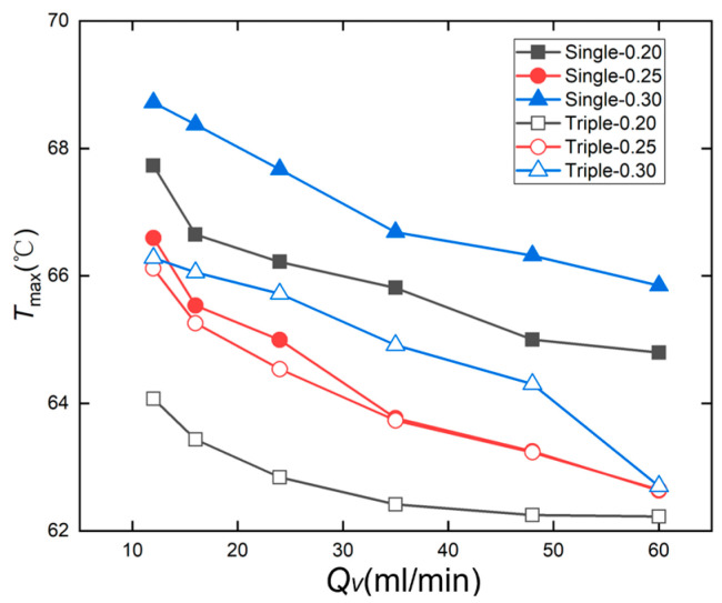 Figure 19