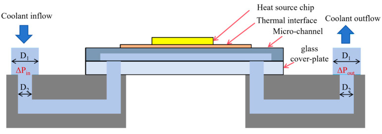 Figure 21