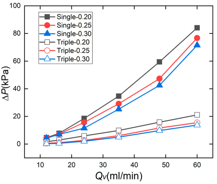 Figure 22