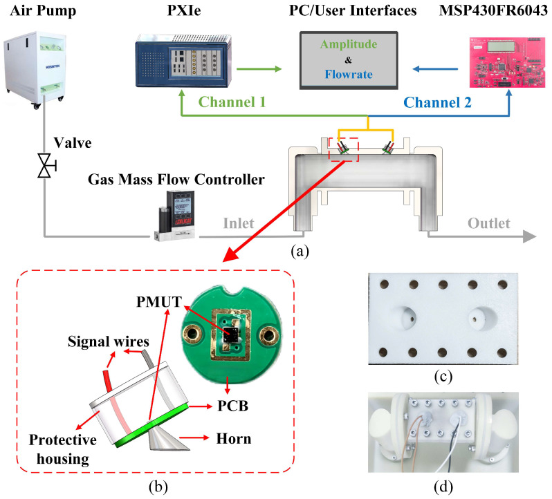 Figure 12