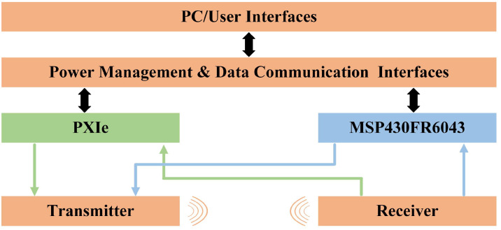Figure 13