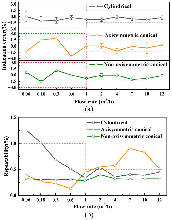 Figure 16
