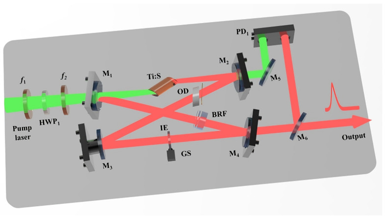 Figure 5