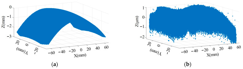 Figure 19