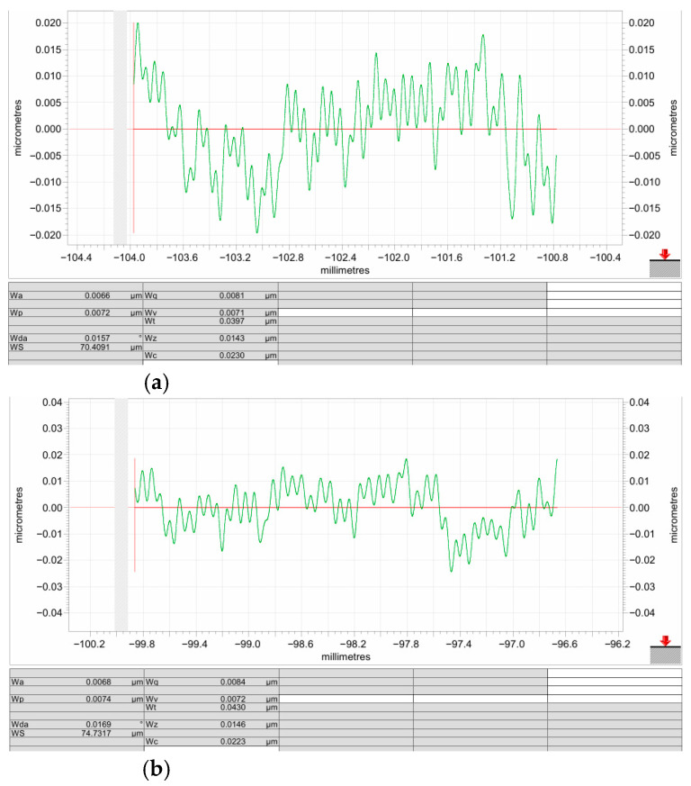 Figure 21