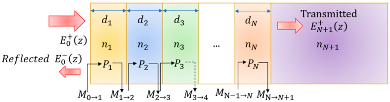 Figure 12