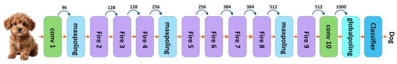 Figure 9