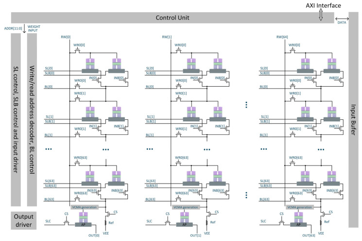 Figure 12