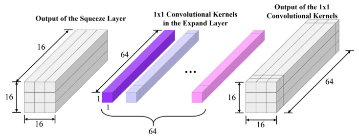 Figure 17