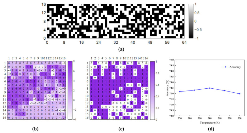 Figure 19