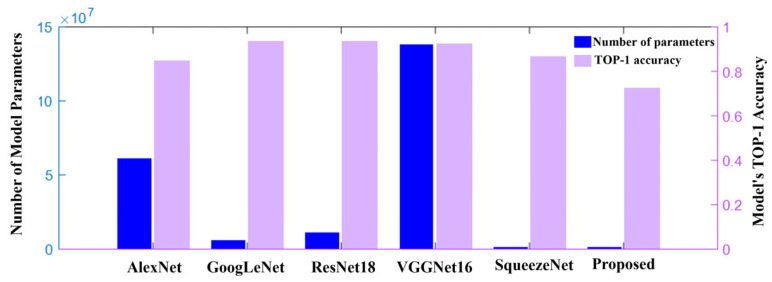 Figure 20