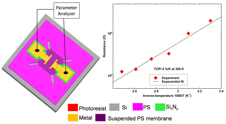 Figure 18