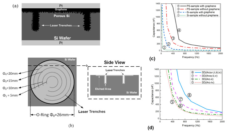 Figure 19