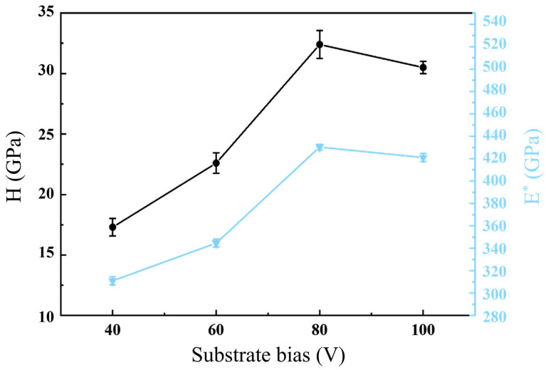 Figure 10