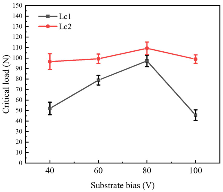 Figure 12
