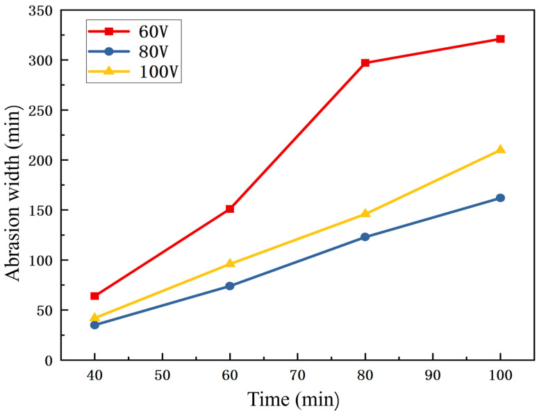 Figure 14