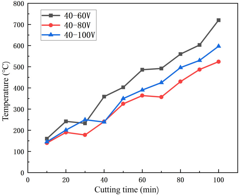 Figure 15
