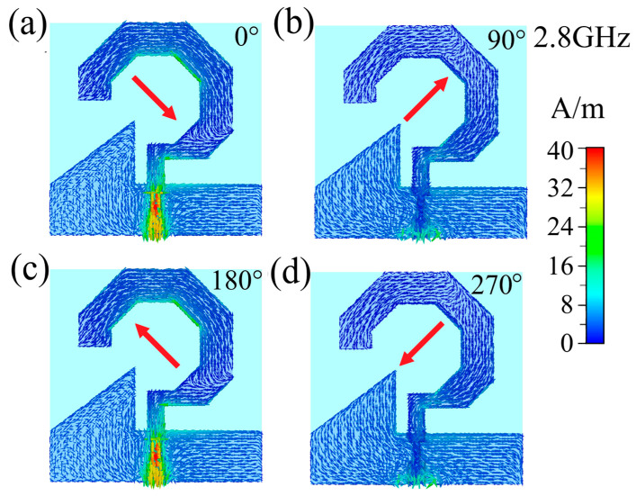 Figure 8