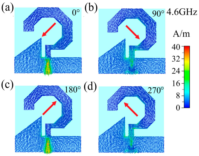 Figure 9