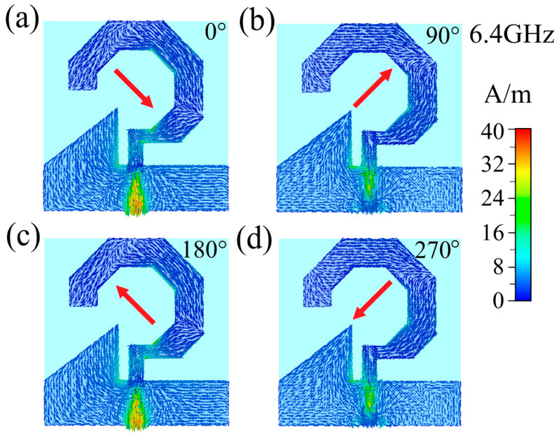 Figure 10
