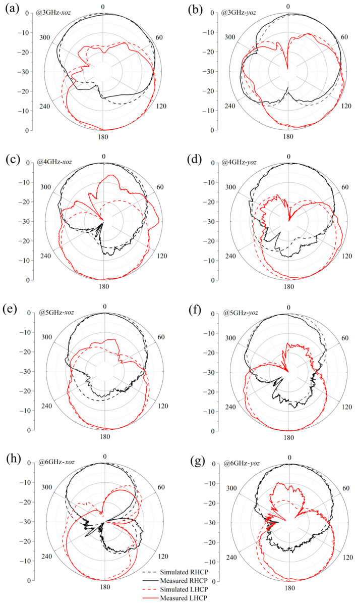 Figure 14