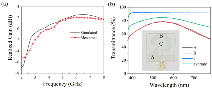 Figure 15