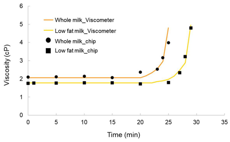 Figure 12