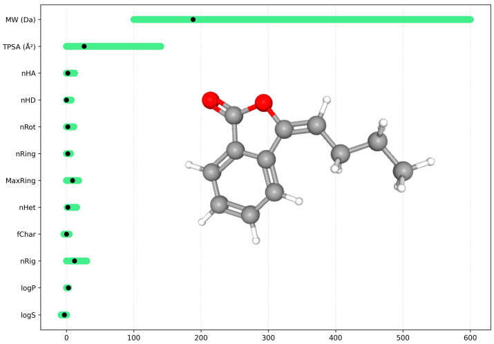 Figure 12