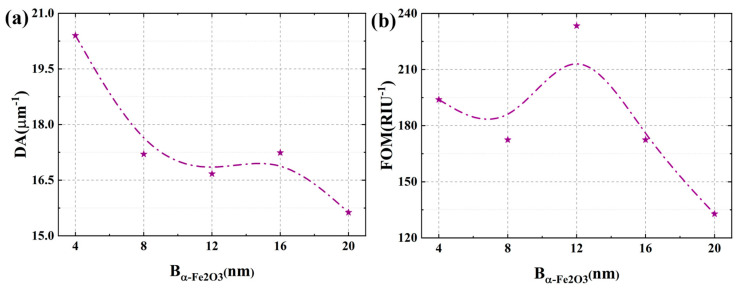 Figure 8