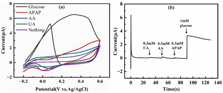 Figure 10