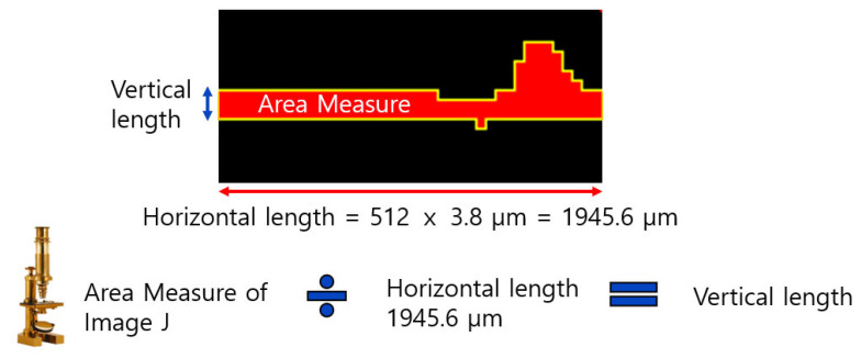 Figure 9