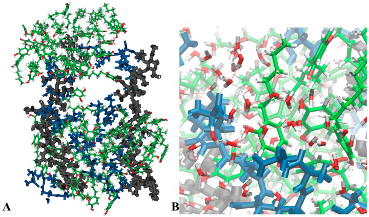 Figure 10