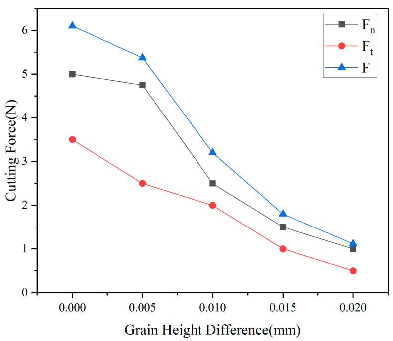 Figure 12